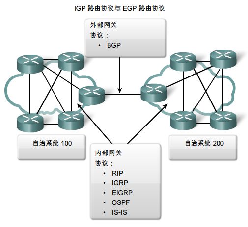 学习BGP第一天：基本的概念