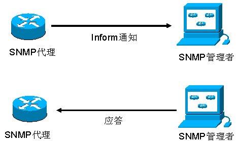 Windows 10 1903 SNMP离线安装方法【有附件】
