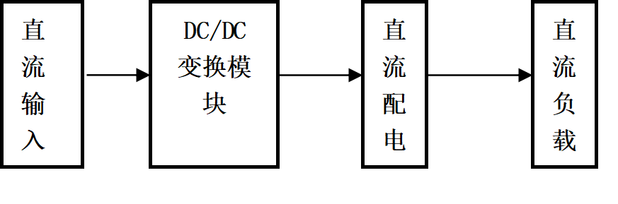 DC/DC变换电路在变电站通信电源系统中的应用