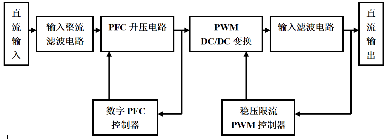 DC/DC变换电路在变电站通信电源系统中的应用