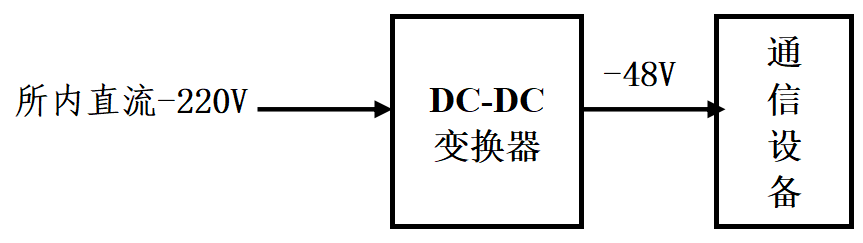 DC/DC变换电路在变电站通信电源系统中的应用